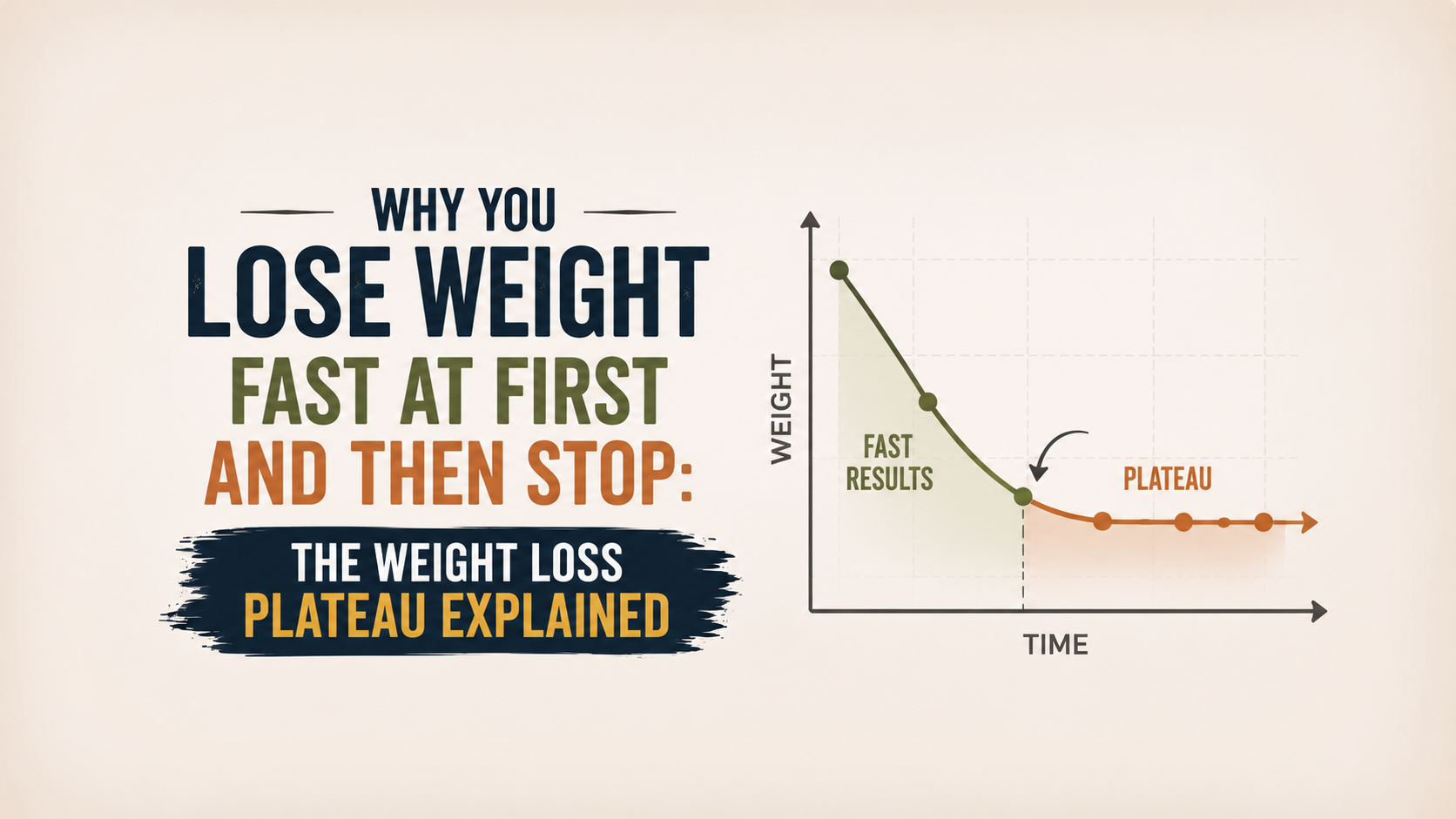 The Weight Loss Plateau Explained